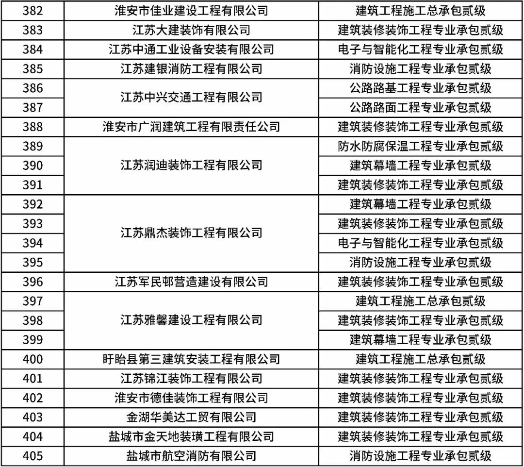 江苏省厅:加快建企转型升级!支持以联合体方式进入高附加值.