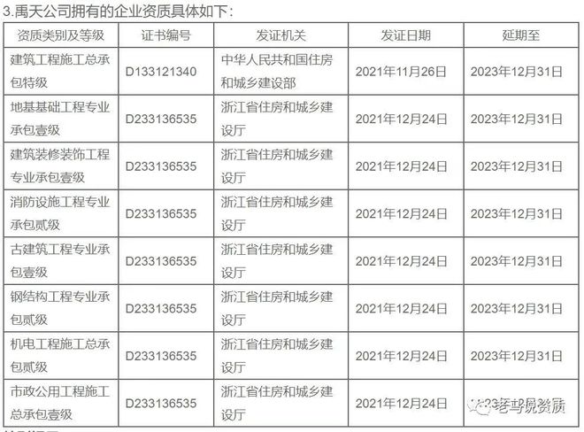 6091万元成交!浙江一建筑工程施工总承包特级企业拍卖成功!